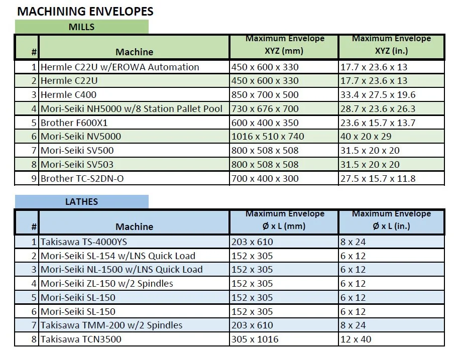 Facility List — Thomas CNC Machining